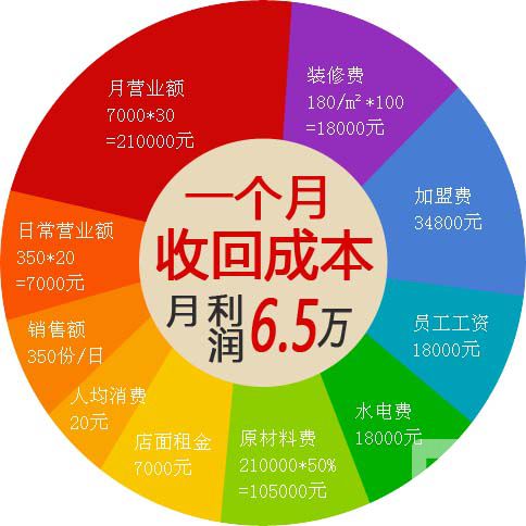 成都串串香加盟，創業開店收益多